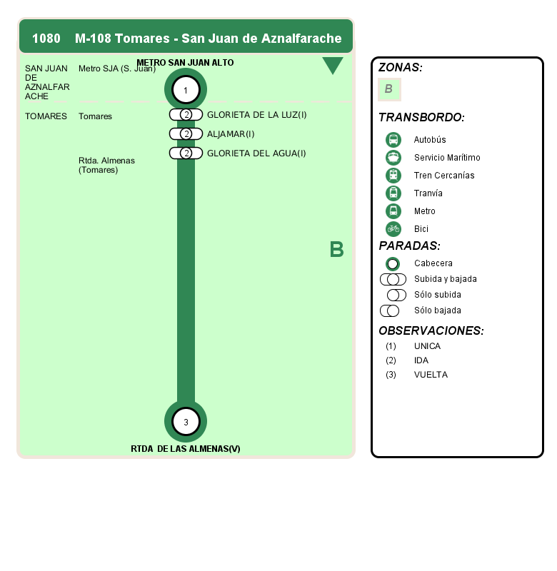 arrival itinerary